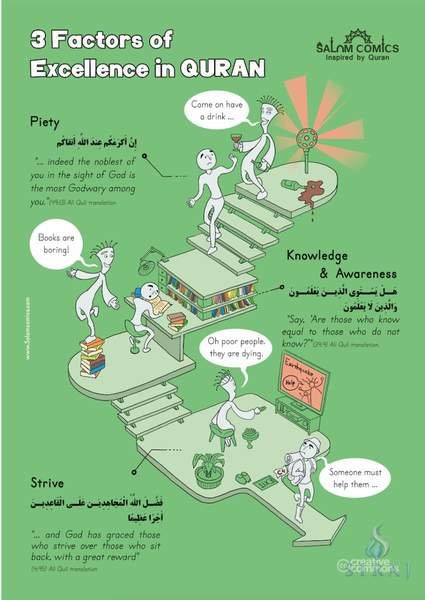 Quranic Infographics by Mahdi Tabatabaie Yazdi (Author, Editor) - USA seller