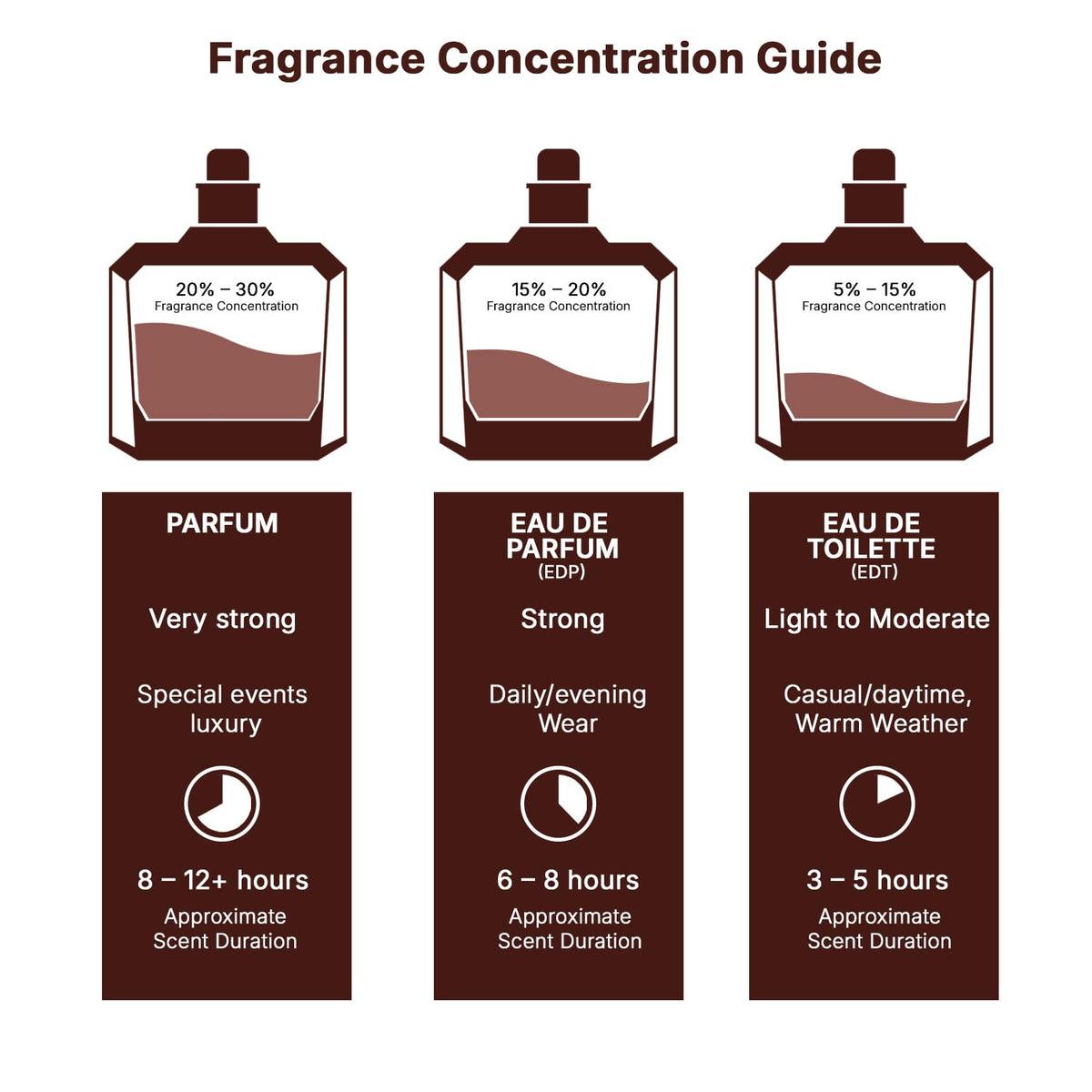Lattafa Angham - Eau de Parfum Fragrance for Unisex |3.40 Ounce / 100 ml
